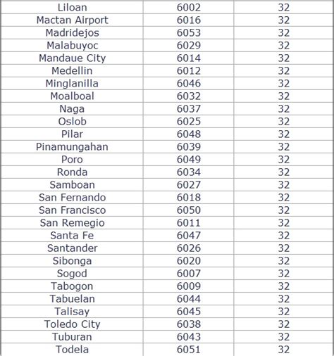 talisay city zip code